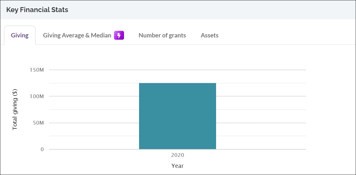 The Walmart Foundation Should You Pursue Their Grants? Instrumentl
